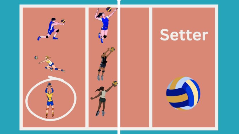 All the Positions in The Volleyball Explained